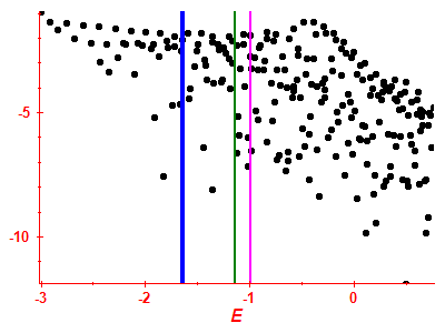 Strength function log